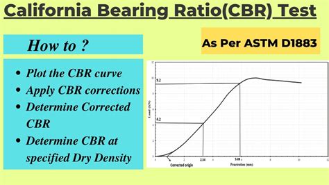 CBR Value Calculations Of Soil According To ASTM D1883 CBR Test Graph