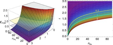 Figure 1 From Detection Of Genuine Tripartite Entanglement And Steering