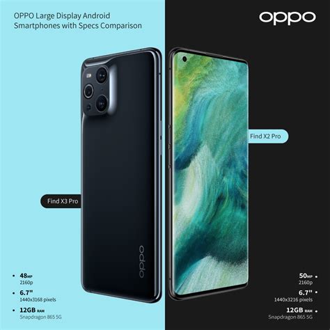 Oppo Large Display Android Smartphones With Specs Comparison