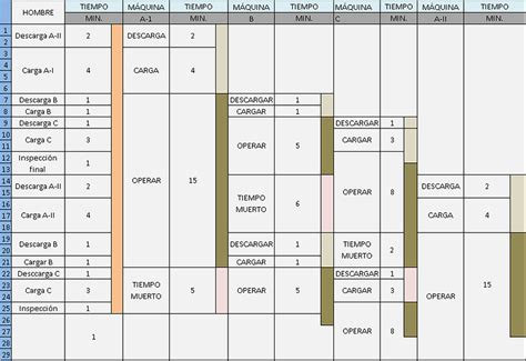 Ejemplo De Diagrama Hombre Máquina