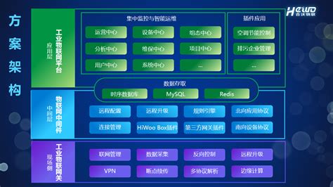 案例工业物联网解决方案•泵站智慧云平台 知乎