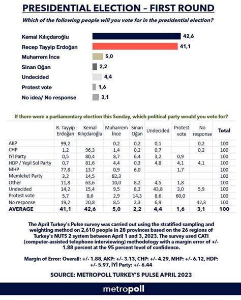 Marco Fattorini On Twitter La Partita Per Le Prossime Elezioni