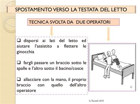 La Mobilizzazione Del Paziente A Letto Ppt Video Online Scaricare