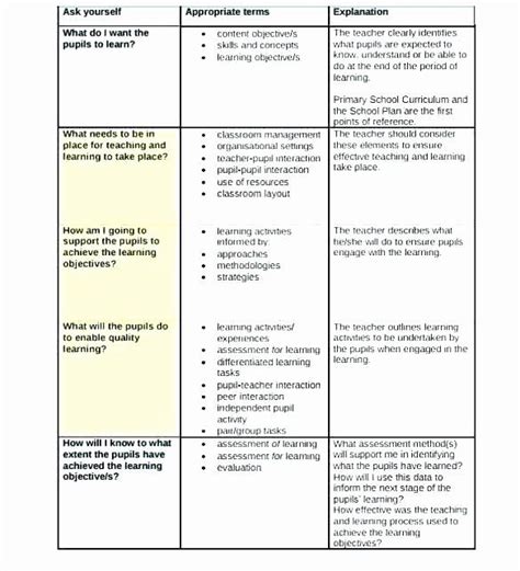 Lesson Plan In Mathematics For Elementary