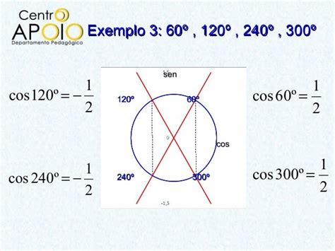 Ciclo Trigonométrico E Razões Trigonométricas