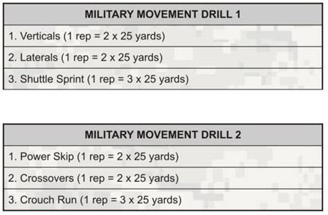 Army Prt Cheat Sheet In 2024 Army Prt