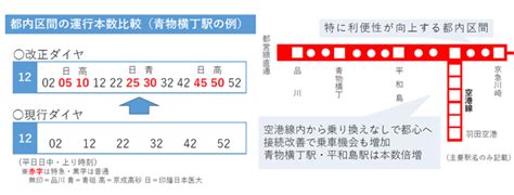 京急「1126ダイヤ大改正」を読み解く。快特、特急交互運行で、23年前の運行パターンに 旅行総合研究所タビリス