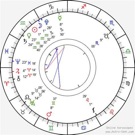 New Moon In Aquarius January All Signs