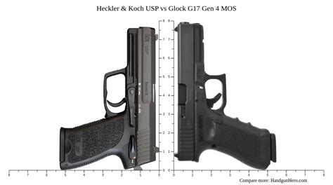 Heckler Koch USP Vs Glock G17 Gen 4 MOS Size Comparison Handgun Hero