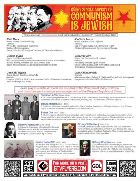 Every Single Aspect Of Communism Is Jewish GTV Flyers