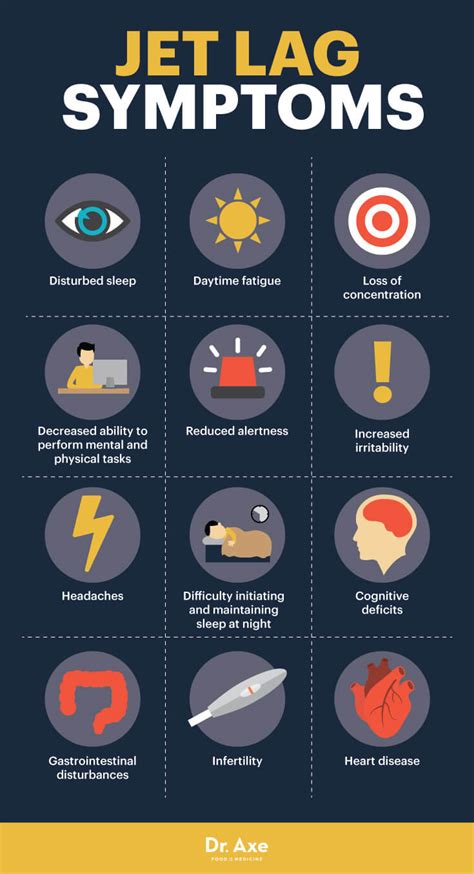 Jet Lag Symptoms Chiardiluna