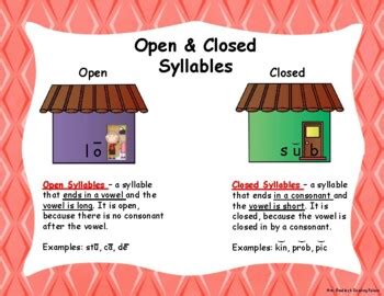 Open And Closed Syllables Anchor Chart