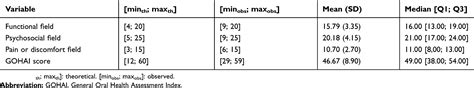 Objective And Perceived Oral Health Status Of Elderly Nursing Home Res Cia