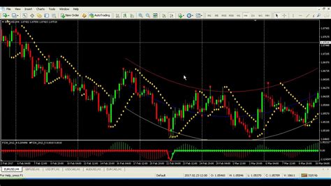 Forex Systems Forex Signal 30 Trading System Youtube