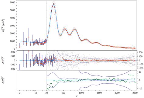 Planck Temperature Power Spectrum The Six Parameter Cdm