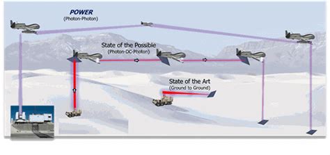 Uav Có Thể Cách Mạng Hóa Việc Truyền Tải Năng Lượng Trong Các Vùng Xung