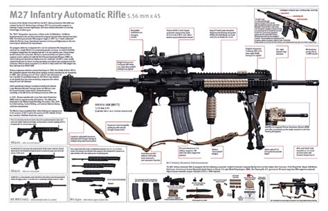 HK USMC M27 IAR MR556 Conversion Rifle Build/Preorder - Black Ops Defense