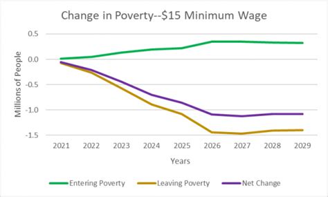 Data Wonk Why Raise The Minimum Wage Urban Milwaukee