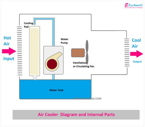 Simple Air Conditioning Circuit Diagram