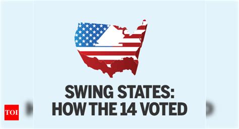 How The Swing States Sewed Up The 2016 Election For Donald Trump Times Of India