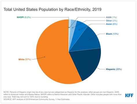 Total Us Population 2024 Lusa Evelina