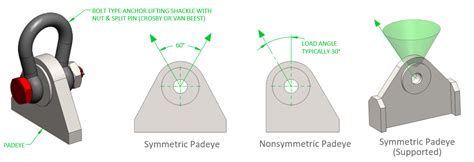 Padeye Design Guidelines Technik Design Design And Manufacturing