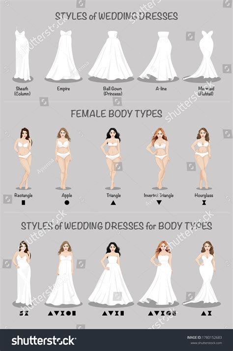 Different Types Of Wedding Dress Atelier Yuwa Ciao Jp