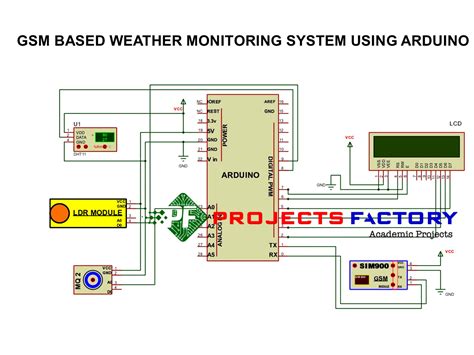 Gsm Based Weather Monitoring System Using Arduino