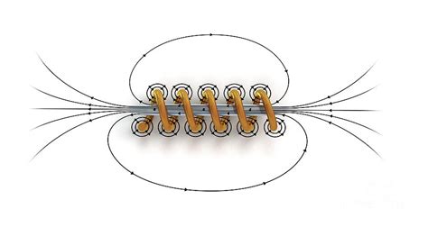 Magnetic Field Of Electromagnetic Coil And Core Photograph by Mikkel ...