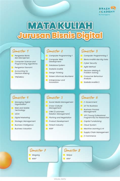 Jurusan Bisnis Digital Program Studi Ala Drakor Start Up