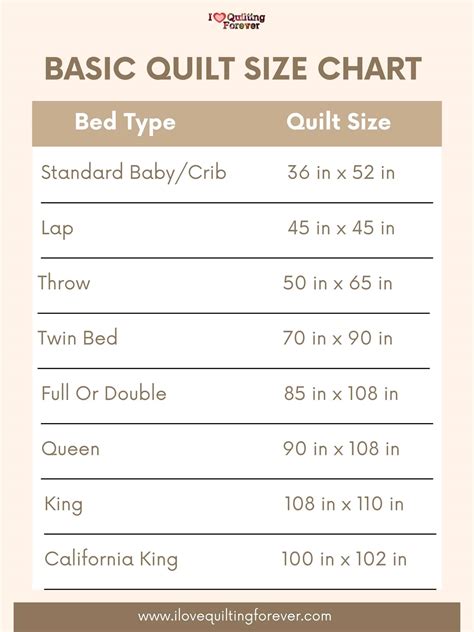 Your Guide To Better Understand Quilt Sizes I Love Quilting Forever