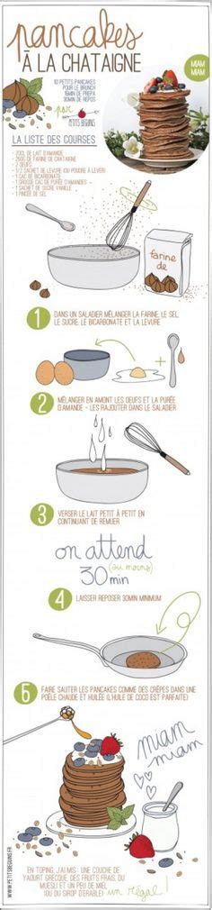 Recettes Faciles