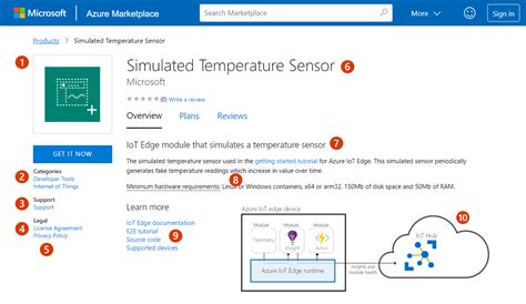 Azure Marketplace で Iot Edge モジュール オファー登録情報の詳細を構成する Marketplace Publisher Microsoft Learn