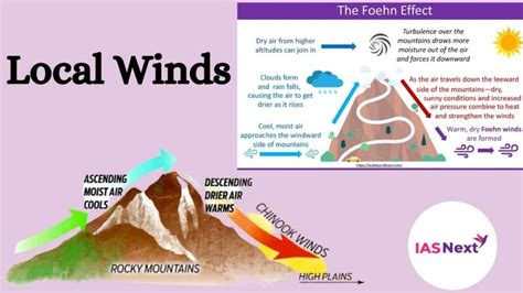 Local Winds