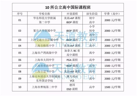 仅此一份！2019年国际学校择校看这些数据解析就够了 翰林国际教育