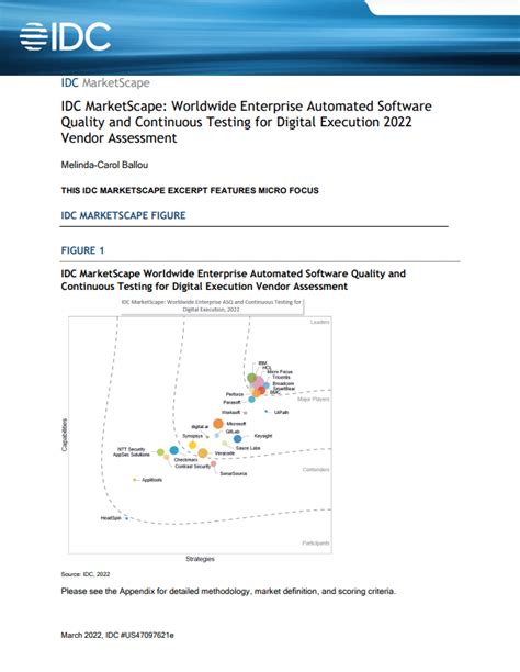 IDC MarketScape 2022 Vendor Assessment Micro Focus