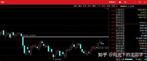 股市午间解读2021年10月13日 知乎