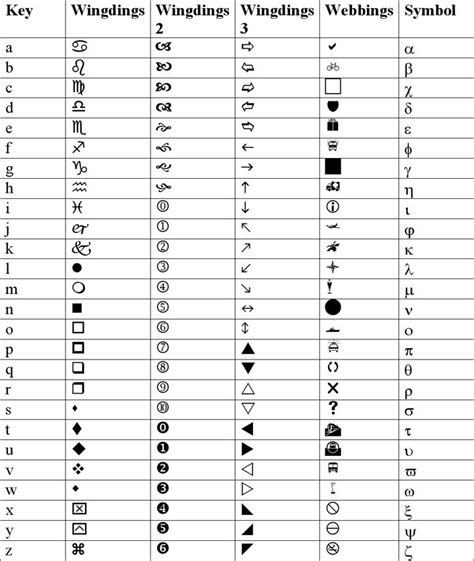 Wingdings Symbol Chart