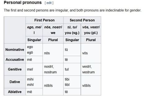 What are examples of personal pronouns in Latin? - Quora