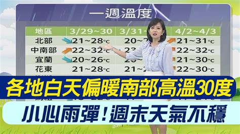 【麥玉潔報氣象】各地白天偏溫暖 北東高溫26度 南部高溫30度｜小心雨彈 週末天氣不穩 各地防瞬間雷陣雨 20240329 Youtube