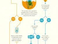 Pomys Y Z Tablicy Infographics Infografiki Zdrowie W Ci Y