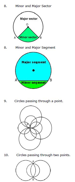 Cbse Class 9 Mathematics Circles Notes Set A