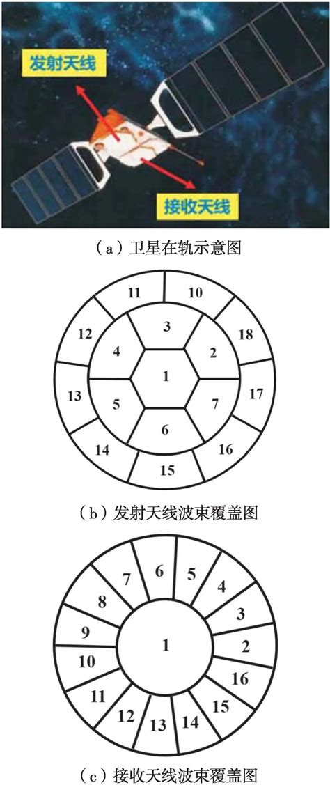 低轨星座多波束相控阵天线研究进展与发展趋势 电子工程专辑