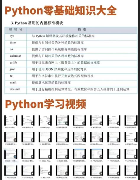 花了2w多买的python教程全套，现在分享给大家，入门到精通python 哔哩哔哩