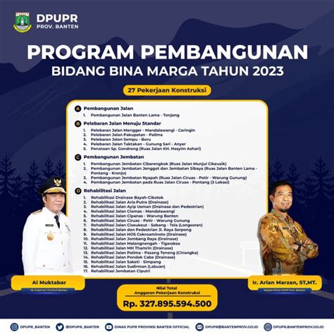 Ditarget Rampung Tahun 2023 DPUPR Banten Alokasikan Rp327 Miliar Untuk