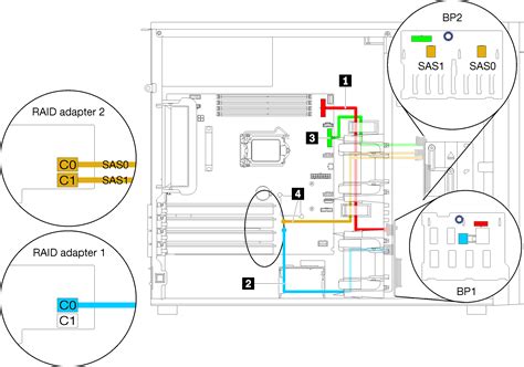 Server Models With Four Inch Hot Swap Drives And Eight Inch Hot Swap Drives Hardware