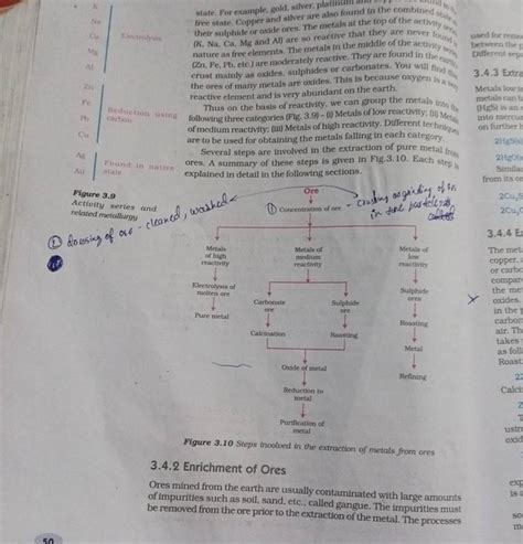 Figure 3 10 Steps Involved In The Extraction Of Metals From Ores3 4 2 En