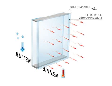 Heatvision® Electrically Heated Glass For All Your Needs