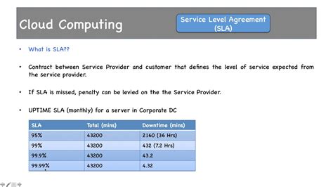 Jo Hnev Jedna Noc Sla Uptime Calculator Philadelphie Trieda Márnosť