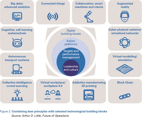 Integrating Lean Principles Into Digital Transformation Adrian Swinscoe